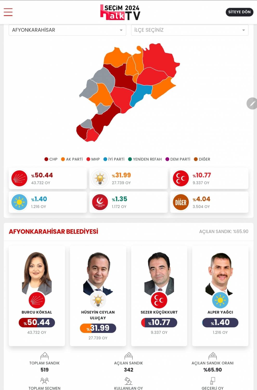 AKP'nin Düşen Kalesi! İşte Afyonkarahisar 31 Mart Yerel Seçim Sonuçları! İl ve İlçe Sonuçları... 1